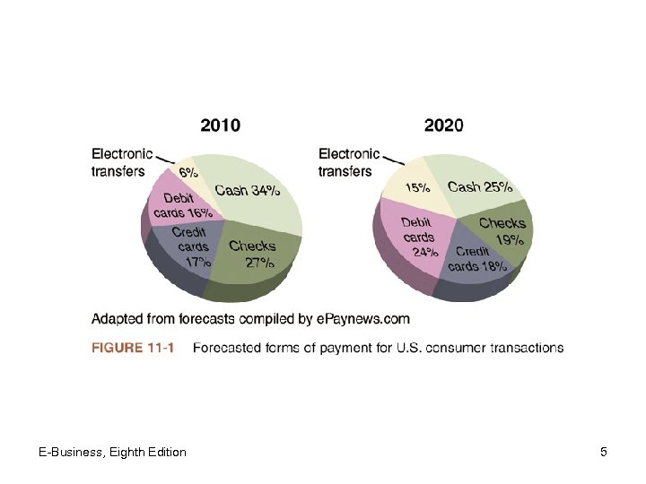 E-Business, Eighth Edition 5 