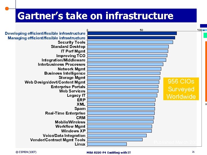 Gartner’s take on infrastructure Developing efficient/flexible infrastructure Managing efficient/flexible infrastructure Security Tools Standard Desktop