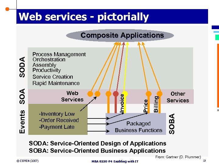 Web services - pictorially Packaged Business Functions Other Services SOBA Billing -Inventory Low -Order