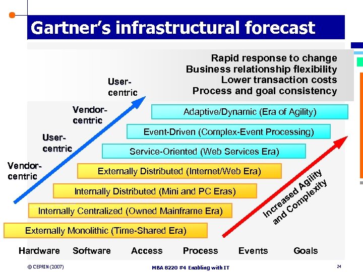 Gartner’s infrastructural forecast Rapid response to change Business relationship flexibility Lower transaction costs Process