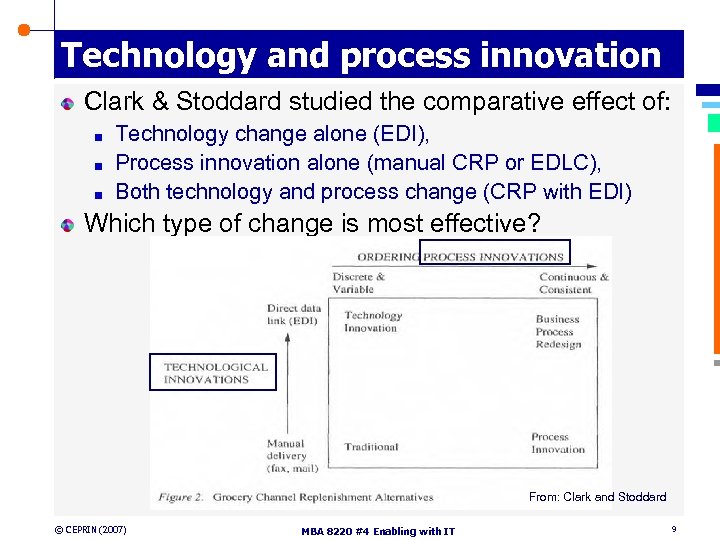 Technology and process innovation Clark & Stoddard studied the comparative effect of: Technology change