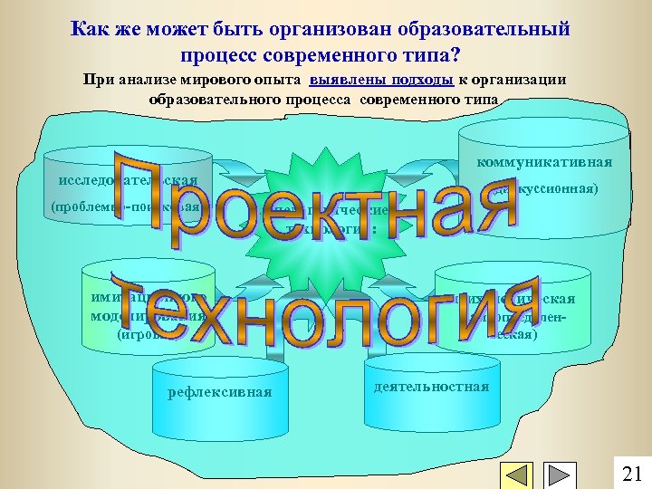 Как же может быть организован образовательный процесс современного типа? При анализе мирового опыта выявлены