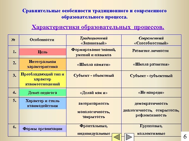 Особенности учебного проекта