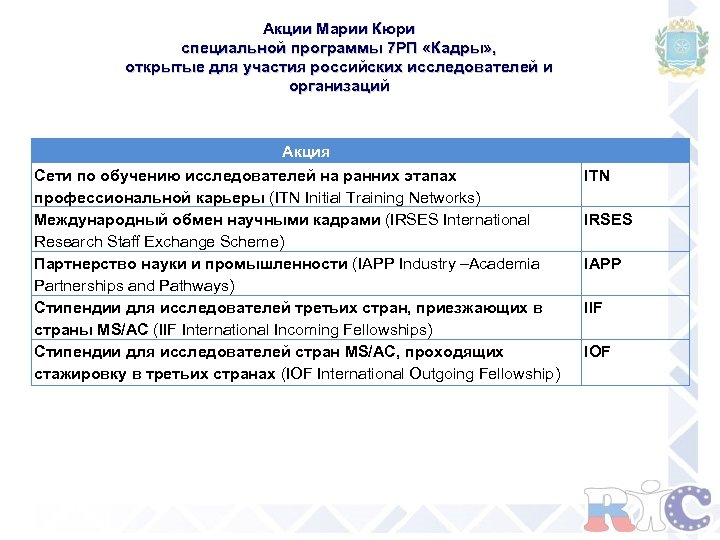 Акции Марии Кюри специальной программы 7 РП «Кадры» , открытые для участия российских исследователей