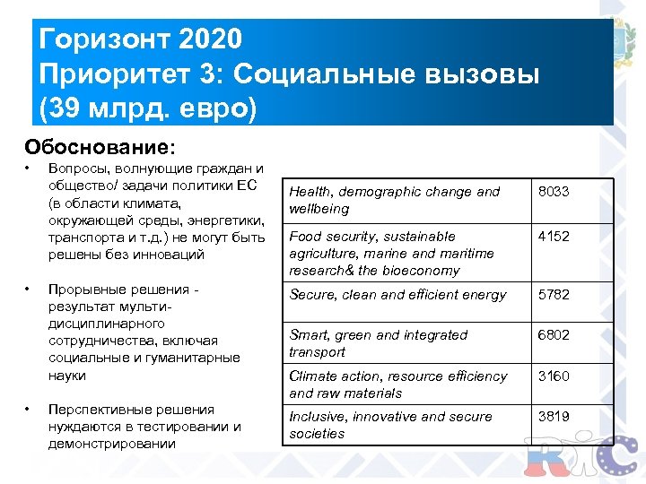 Горизонт 2020 Приоритет 3: Социальные вызовы (39 млрд. евро) Обоснование: • • • Вопросы,