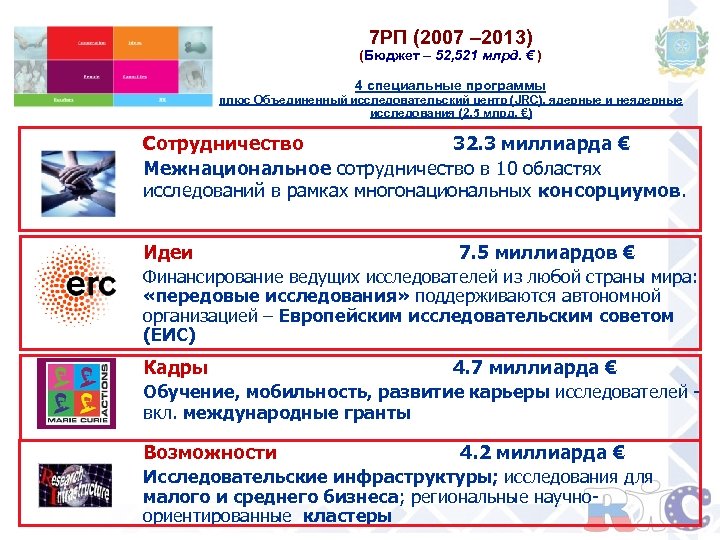 7 РП (2007 – 2013) (Бюджет – 52, 521 млрд. € ) 4 специальные