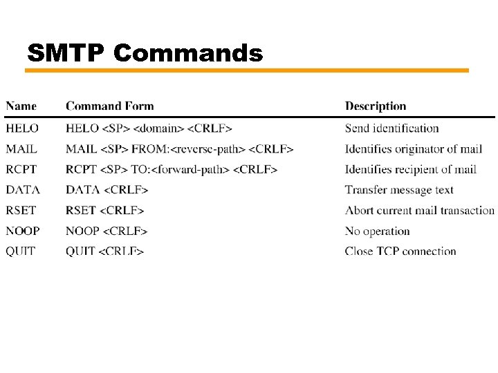 SMTP Commands 