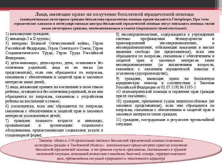 Лица, имеющие право на получение бесплатной юридической помощи (нижеуказанным категориям граждан бесплатная юридическая помощь