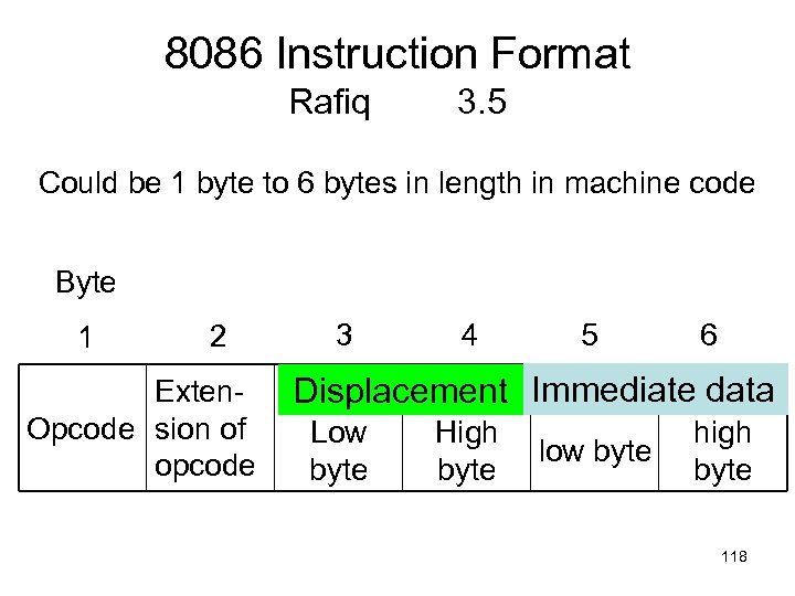 8086 Instruction Format Rafiq 3. 5 Could be 1 byte to 6 bytes in