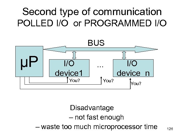 Second type of communication POLLED I/O or PROGRAMMED I/O BUS µP I/O device 1