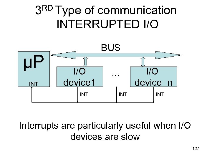 3 RD Type of communication INTERRUPTED I/O µP INT BUS I/O device 1 INT