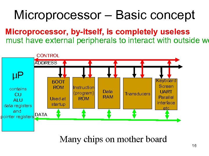 Microprocessor – Basic concept Microprocessor, by-itself, is completely useless must have external peripherals to