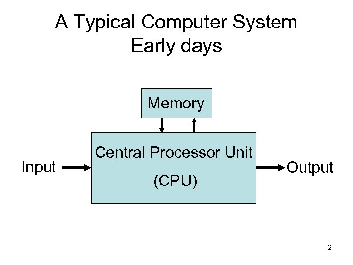 A Typical Computer System Early days Memory Input Central Processor Unit (CPU) Output 2
