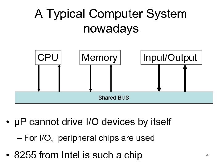 A Typical Computer System nowadays CPU Memory Input/Output Shared BUS • μP cannot drive