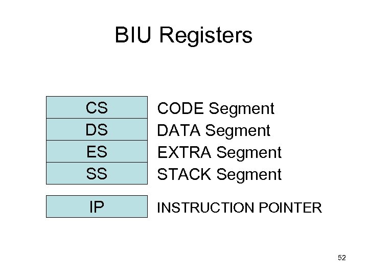 BIU Registers CS DS ES SS CODE Segment DATA Segment EXTRA Segment STACK Segment