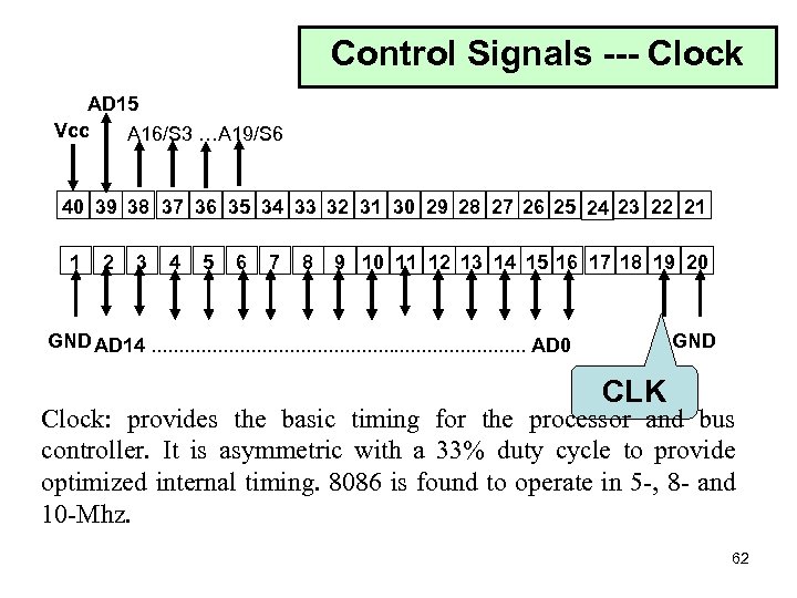 Control Signals --- Clock AD 15 Vcc A 16/S 3 …A 19/S 6 40