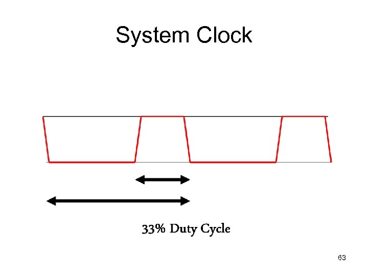 System Clock 63 