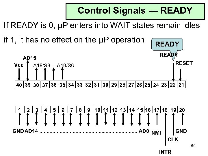 Control Signals --- READY If READY is 0, μP enters into WAIT states remain