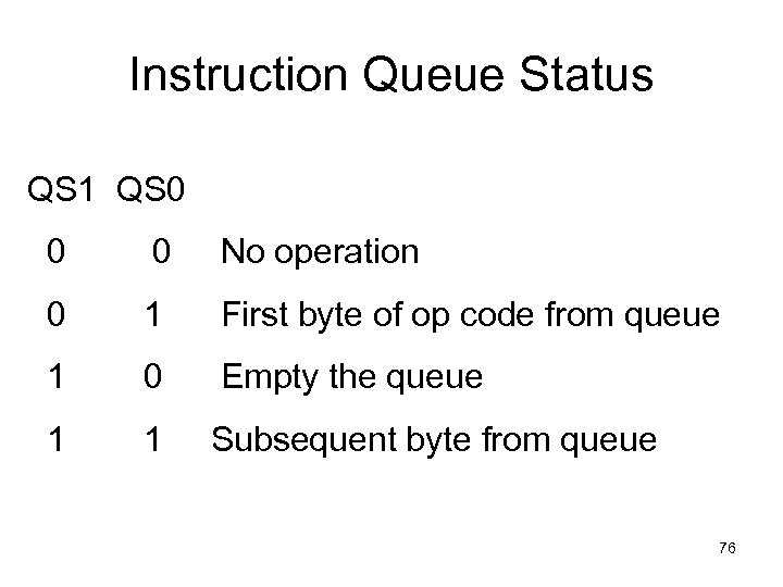 Instruction Queue Status QS 1 QS 0 0 0 No operation 0 1 First