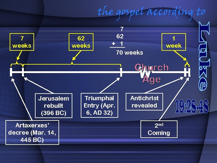 the gospel according to 7 weeks 62 weeks 7 62 + 1 1 week