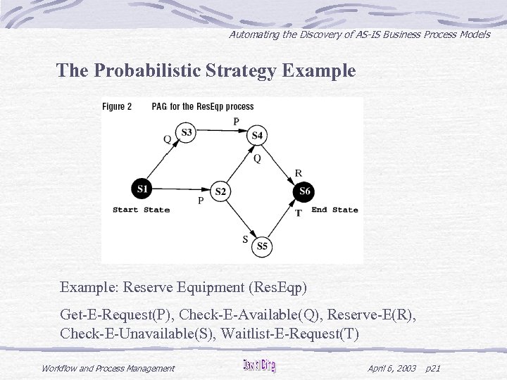 Automating the Discovery of AS-IS Business Process Models The Probabilistic Strategy Example: Reserve Equipment