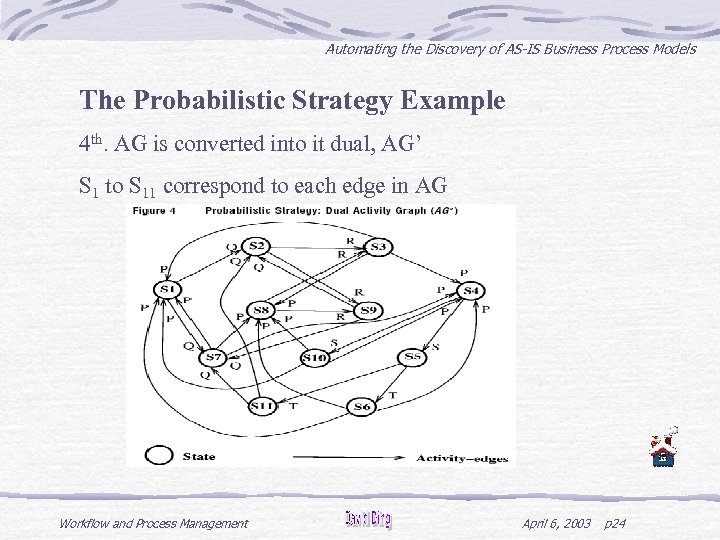 Automating the Discovery of AS-IS Business Process Models The Probabilistic Strategy Example 4 th.