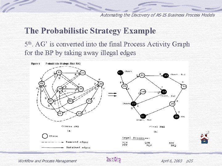 Automating the Discovery of AS-IS Business Process Models The Probabilistic Strategy Example 5 th.