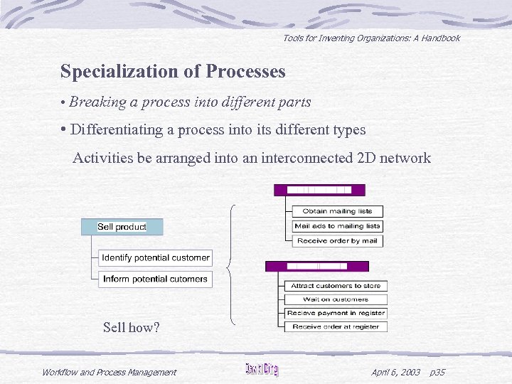 Tools for Inventing Organizations: A Handbook Specialization of Processes • Breaking a process into