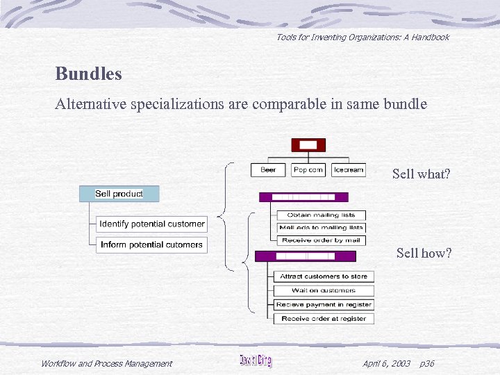 Tools for Inventing Organizations: A Handbook Bundles Alternative specializations are comparable in same bundle