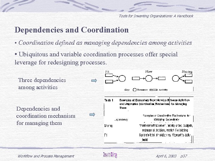 Tools for Inventing Organizations: A Handbook Dependencies and Coordination • Coordination defined as managing