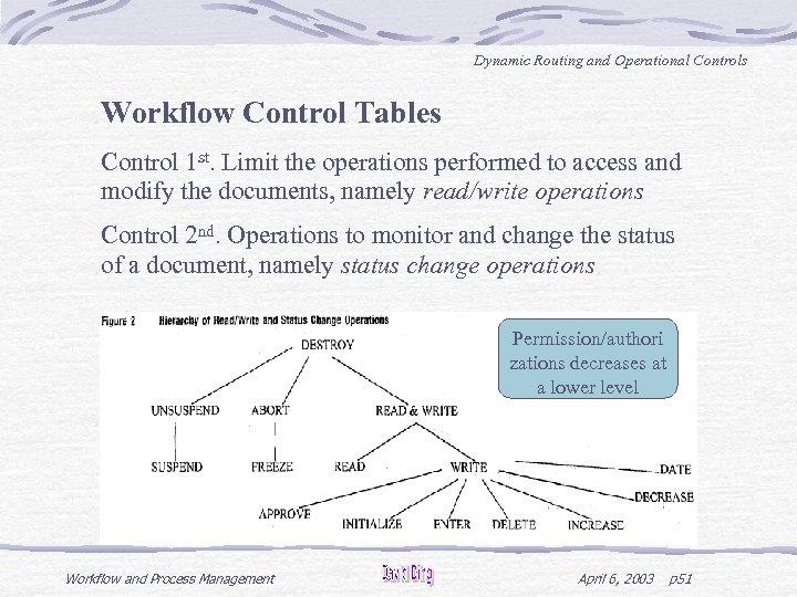 Dynamic Routing and Operational Controls Workflow Control Tables Control 1 st. Limit the operations
