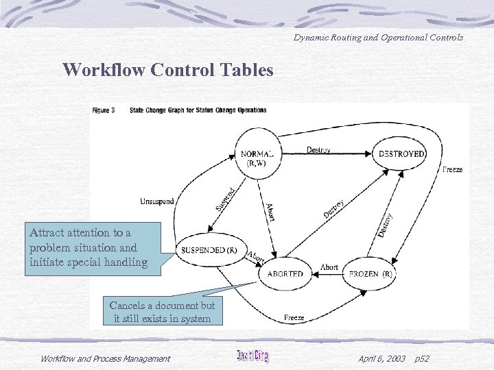 Dynamic Routing and Operational Controls Workflow Control Tables Attract attention to a problem situation