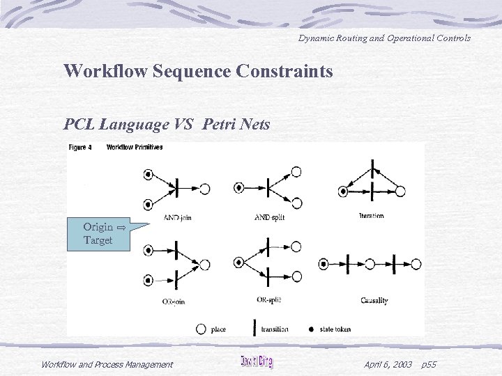 Dynamic Routing and Operational Controls Workflow Sequence Constraints PCL Language VS Petri Nets Origin