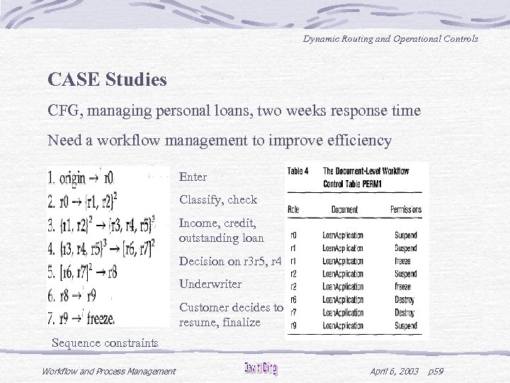 Dynamic Routing and Operational Controls CASE Studies CFG, managing personal loans, two weeks response