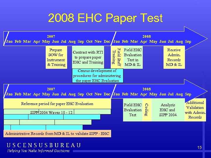 2008 EHC Paper Test 2007 2008 Jan Feb Mar Apr May Jun Jul Aug