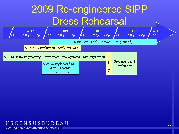 2009 Re-engineered SIPP Dress Rehearsal 2007 2008 2009 2010 2011 Jan --- May ---