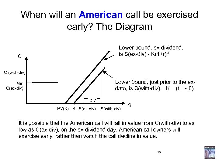 When will an American call be exercised early? The Diagram Lower bound, ex-dividend, is