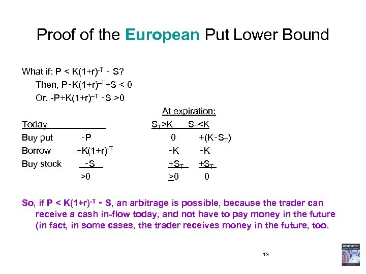 Proof of the European Put Lower Bound What if: P < K(1+r)-T ‑ S?