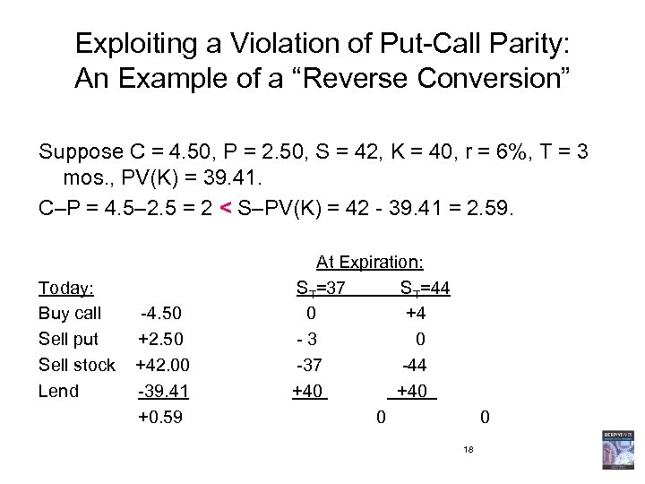 Exploiting a Violation of Put-Call Parity: An Example of a “Reverse Conversion” Suppose C