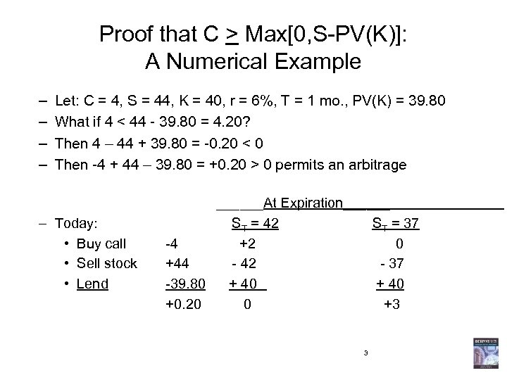 Proof that C > Max[0, S-PV(K)]: A Numerical Example – – Let: C =