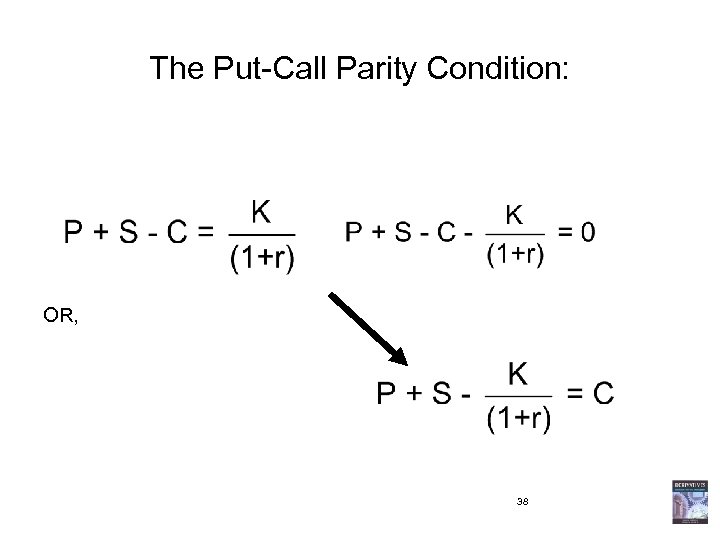 The Put-Call Parity Condition: OR, 38 