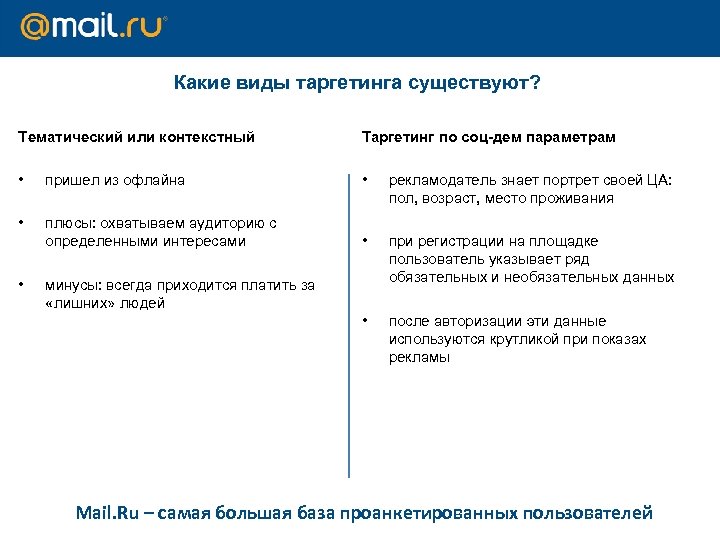 Какие виды таргетинга существуют? Тематический или контекстный Таргетинг по соц-дем параметрам • пришел из