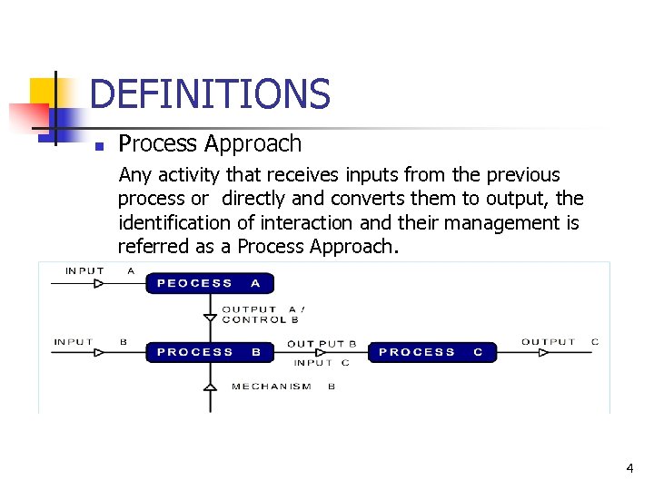 DEFINITIONS n Process Approach Any activity that receives inputs from the previous process or
