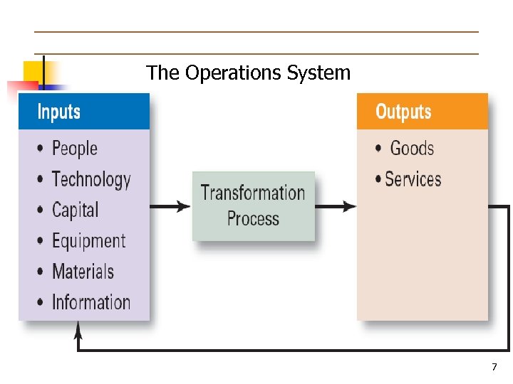 The Operations System 7 