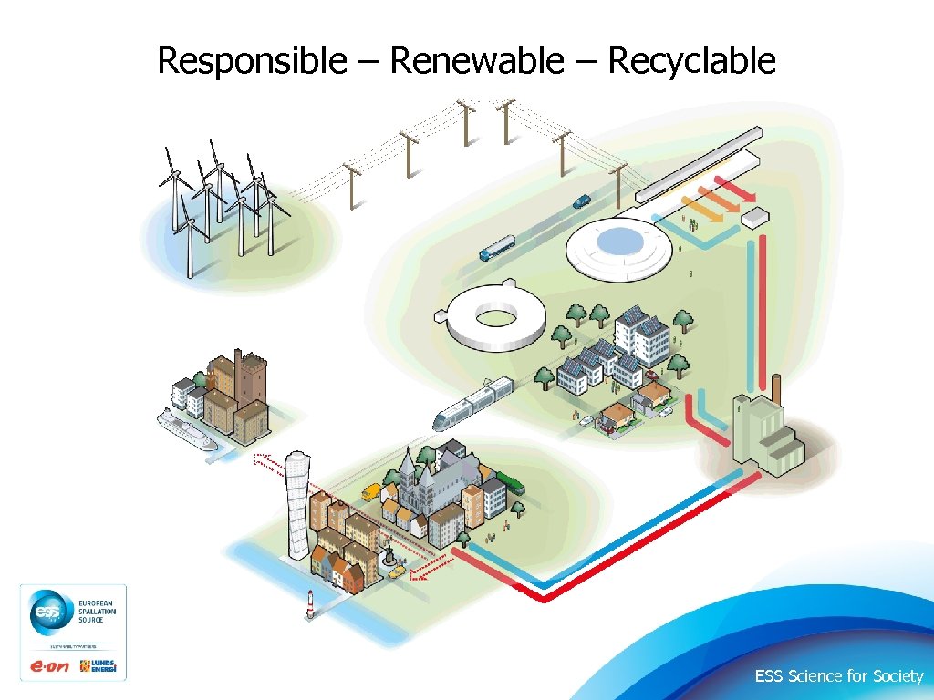 Responsible – Renewable – Recyclable ESS Science for Society 