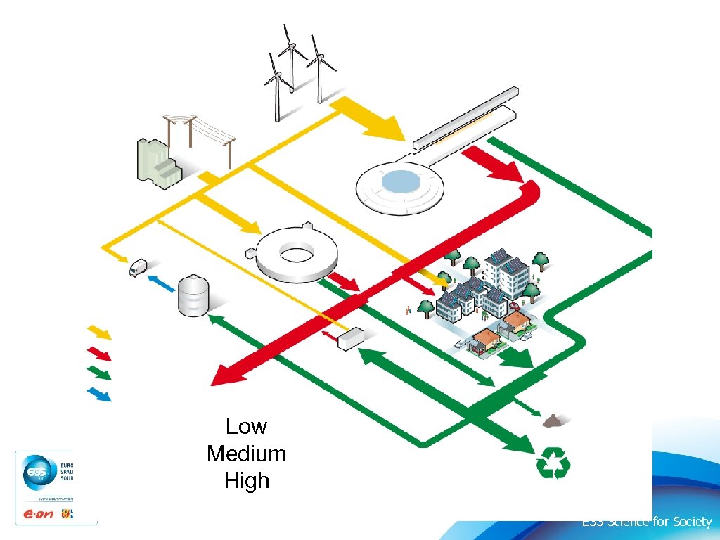 Low Medium High ESS Science for Society 