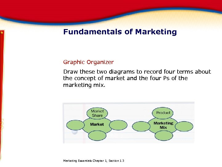 Fundamentals of Marketing Graphic Organizer Draw these two diagrams to record four terms about