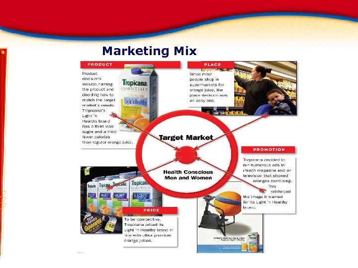 Marketing Mix 