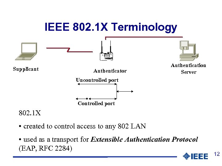 IEEE 802. 1 X Terminology Supplicant Authenticator Authentication Server Uncontrolled port Controlled port 802.