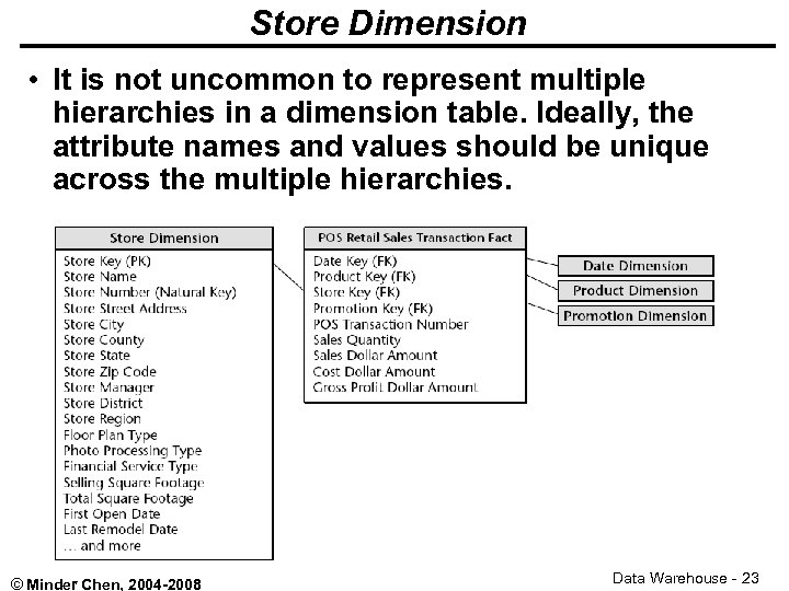 Store Dimension • It is not uncommon to represent multiple hierarchies in a dimension